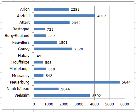 luxroots marriages in Belgium and Germany